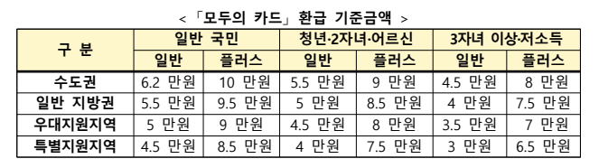 K-패스 모두의 카드