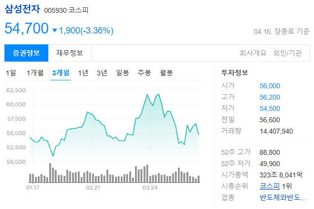 삼성전자 주가, 반등의 신호인가? 2025년 전망과 개인 투자자의 전략