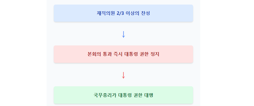헌법재판소 심판