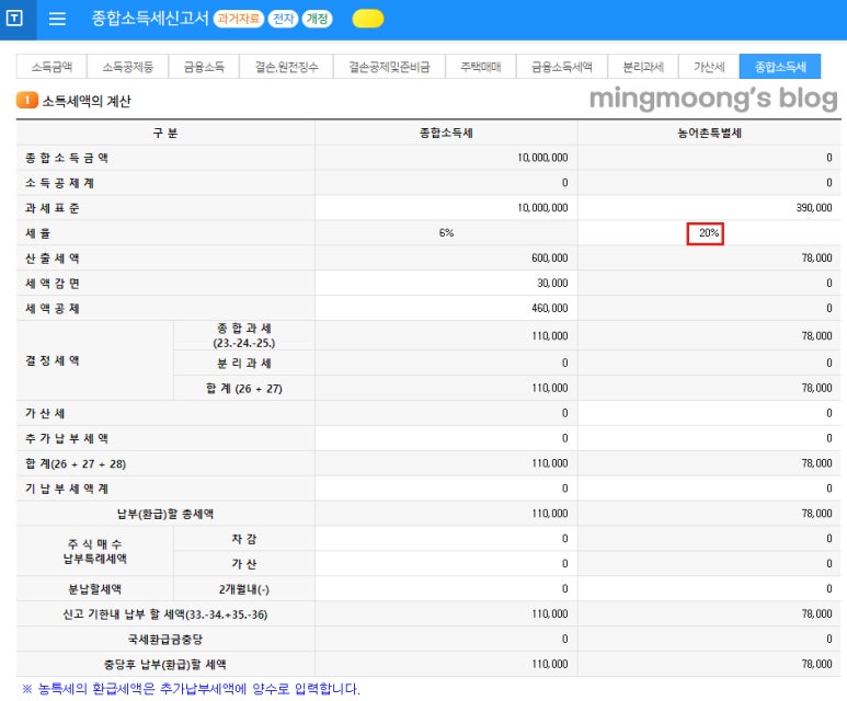통합 고용 세액공제