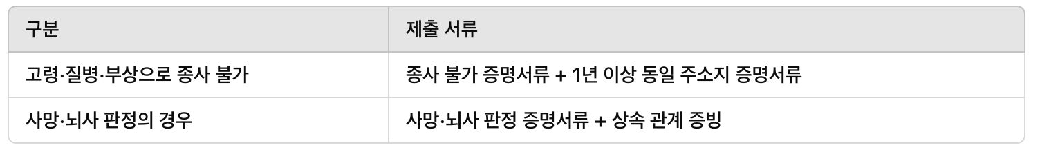 승계 사유별 추가 제출 서류