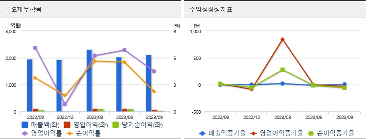 초전도체 관련주 신성델타테크 재무정보