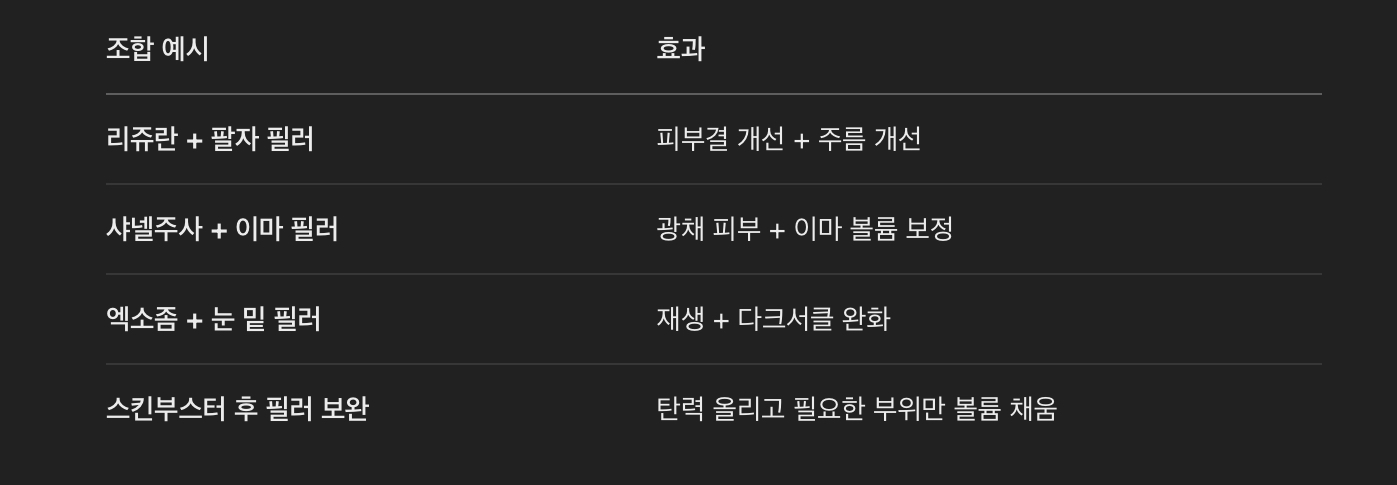 스킨부스터 + 필러, 병행하면 더 좋은 이유