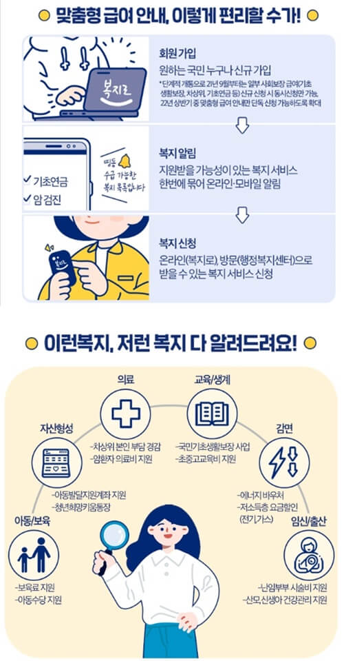 복지로-사이트-사용안내