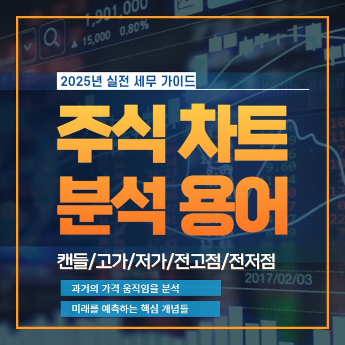 주식 차트 분석 용어 캔들 전고점 전저점 고가 저가