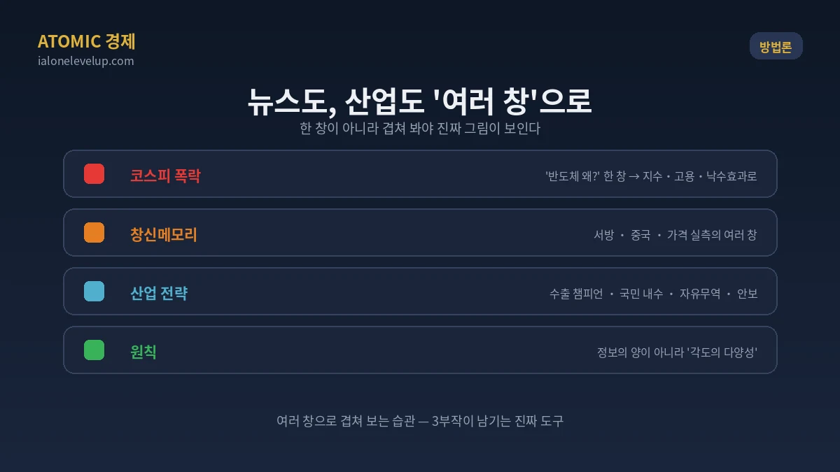 한 창 아닌 여러 창으로 겹쳐 보기 지수 고용 서방 중국 자유무역 안보 각도의 다양성 방어막 교차검증