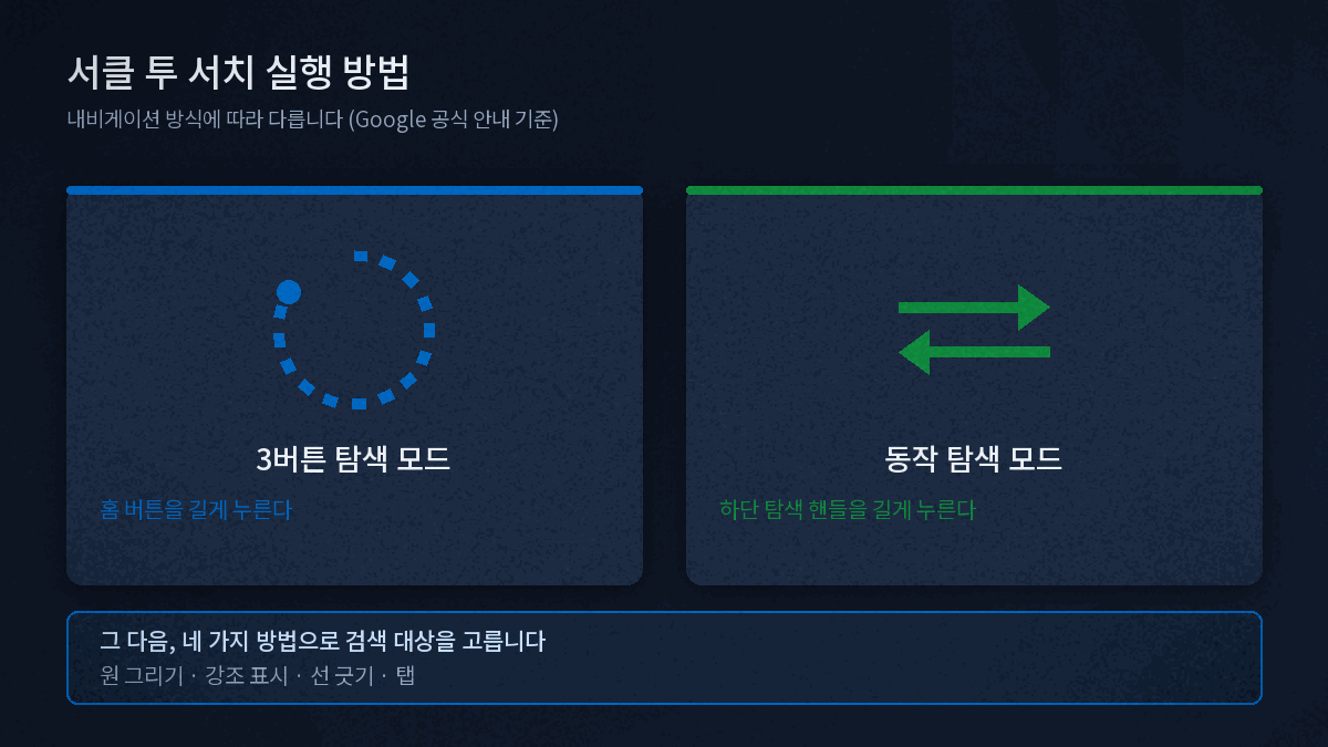 서클 투 서치 사용법 실행 제스처