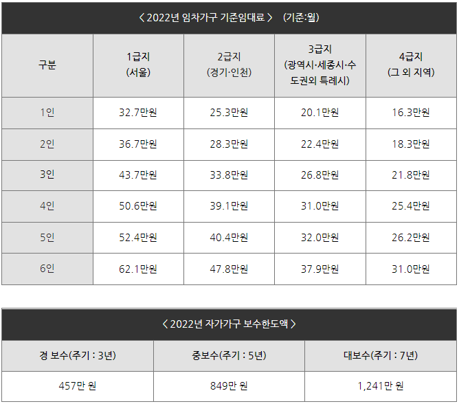 주거급여