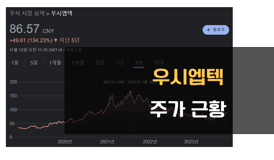 우시앱텍 주가