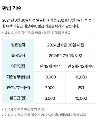 출국납부금환급기준