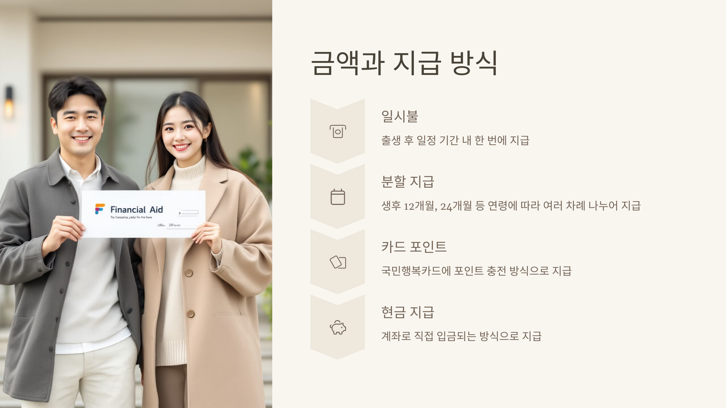 금액과 지급 방식