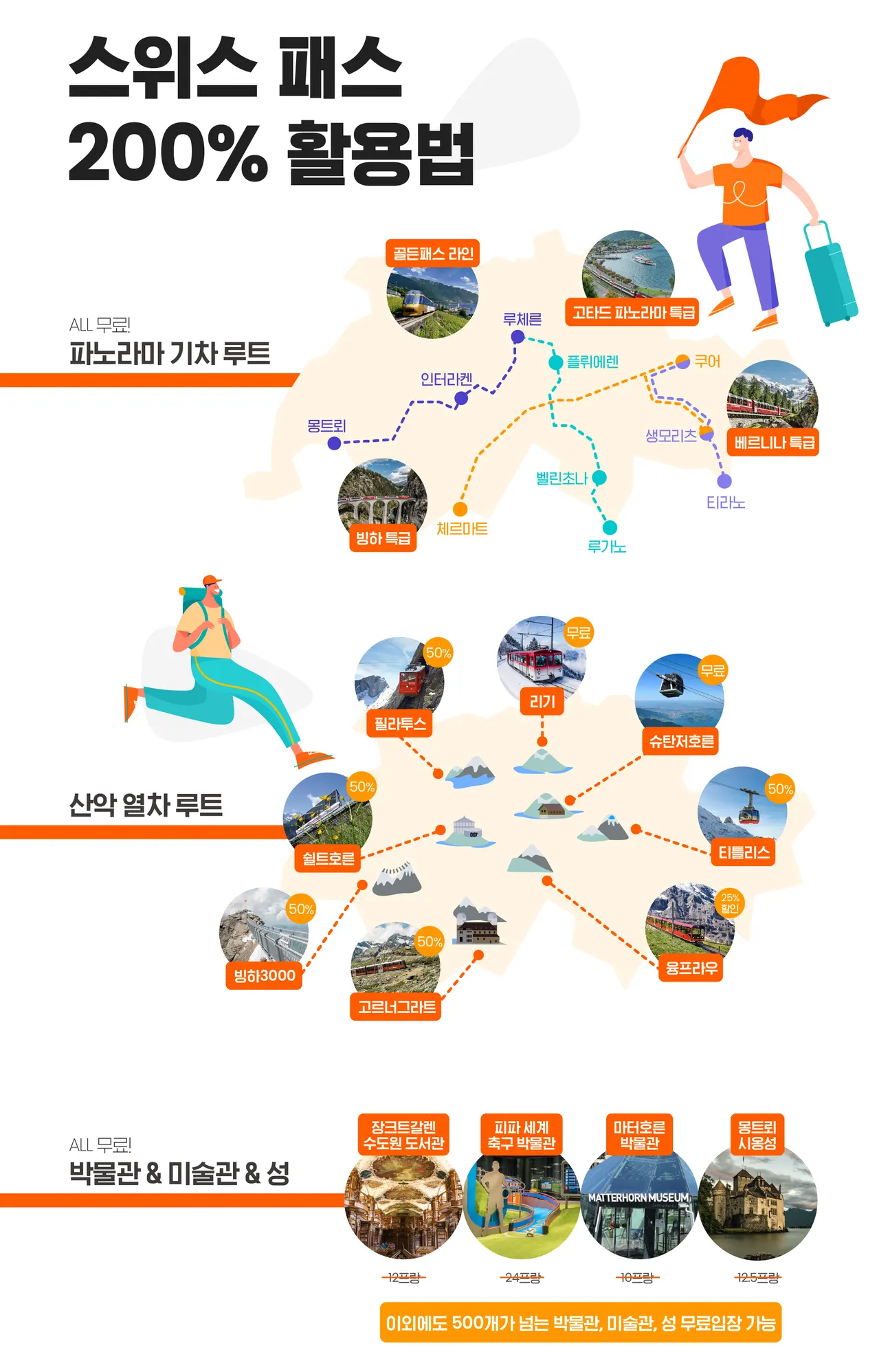 스위스트래블패스활용법