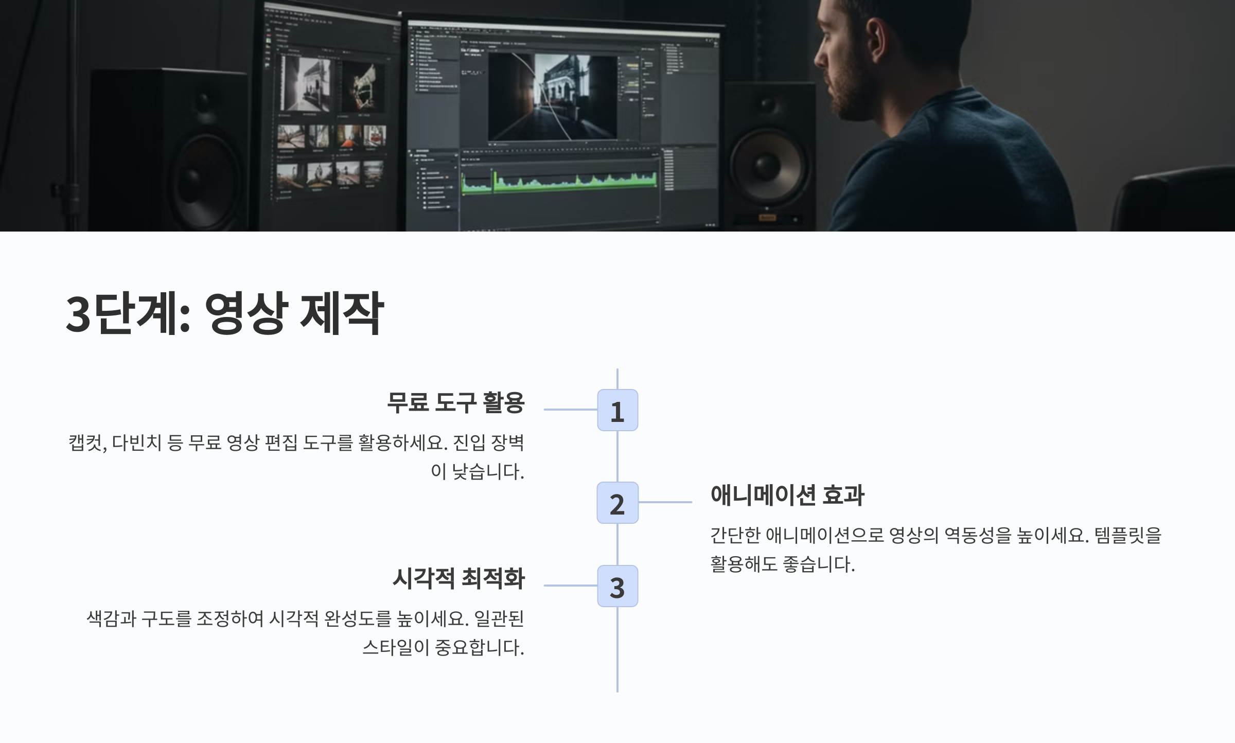 새벽에 할 수 있는 저작권 부업