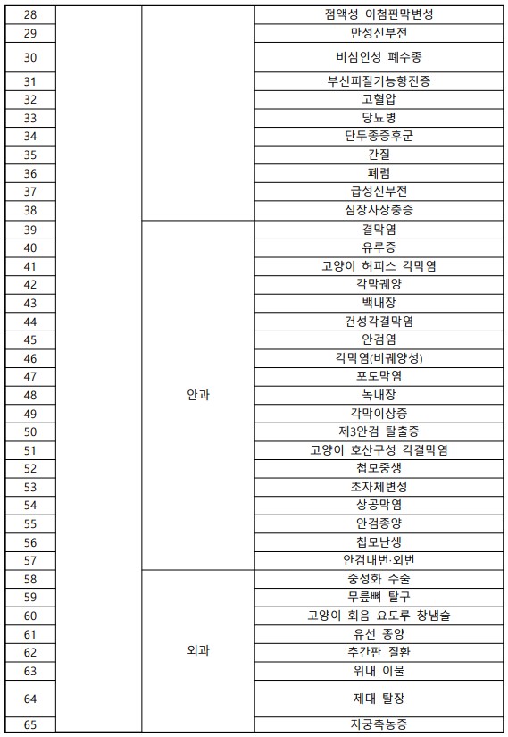 부가세-면제-대상-동물-질병의-예방-및-치료-목적의-진료-용역-자료2