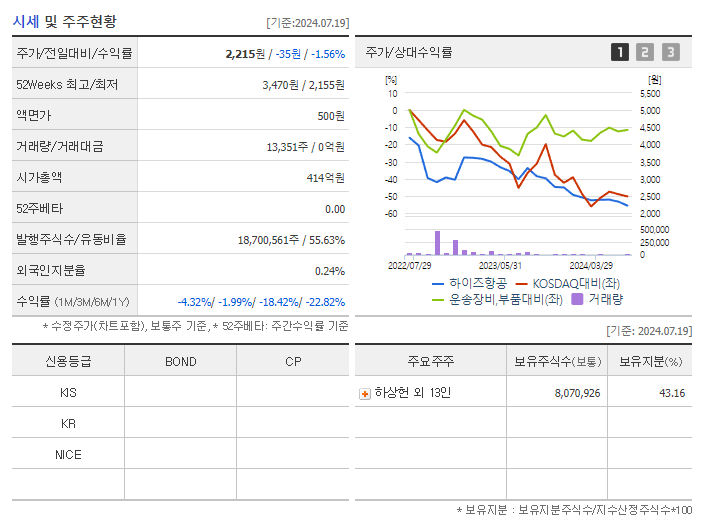 하이즈항공_기업개요