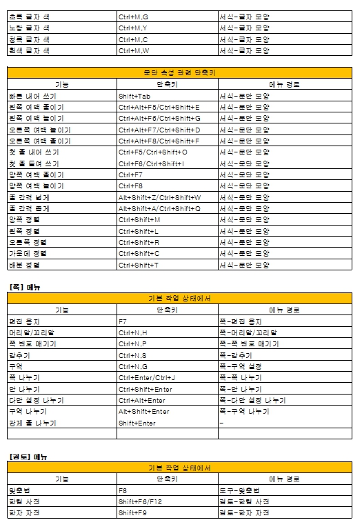 한글 단축키 모음