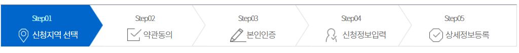 스포츠강좌이용권-2025신청방법-자격조건-필요서류