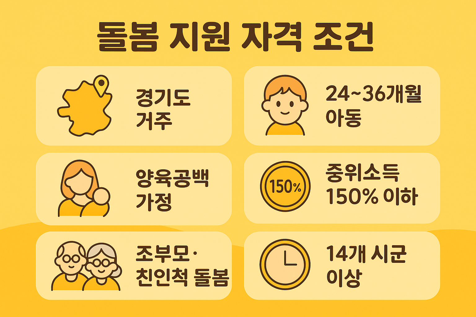 경기도에 거주하며 생후 24~36개월 아동을 돌보는 조부모 또는 친인척이 받을 수 있는 가족돌봄수당 자격 조건 안내 이미지