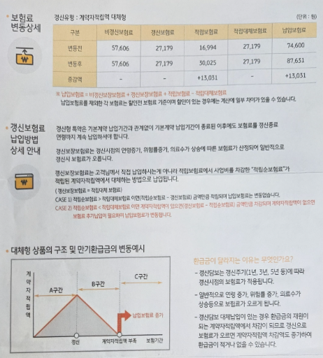 실손 보험료 인상 메일