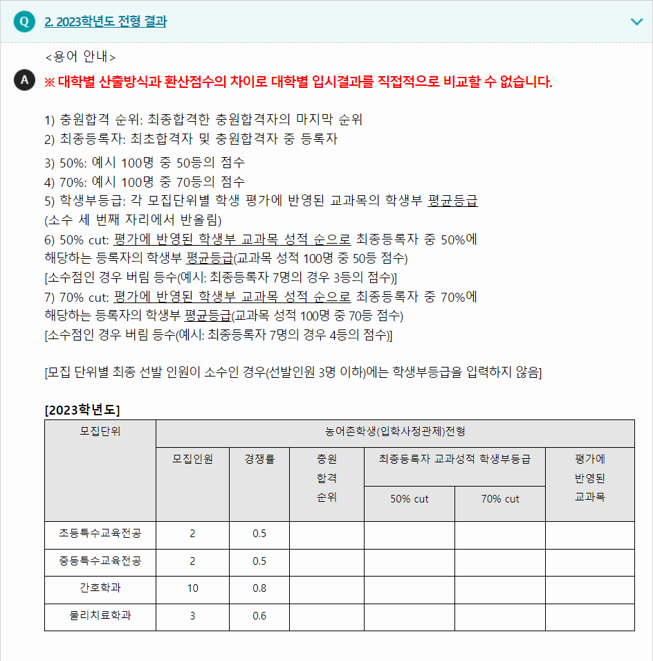 2023학년도 위덕대학교 학생부종합전형 전형 결과
