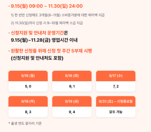 2025 상생페이백 신청기간