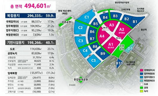 용산국제업무지구 용산개발 도시개발 용산역