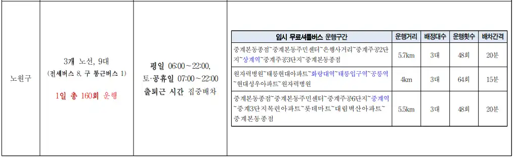 노원구-임시무료셔틀버스노선-이미지