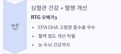 혈액순환 개선제 추천 부작용