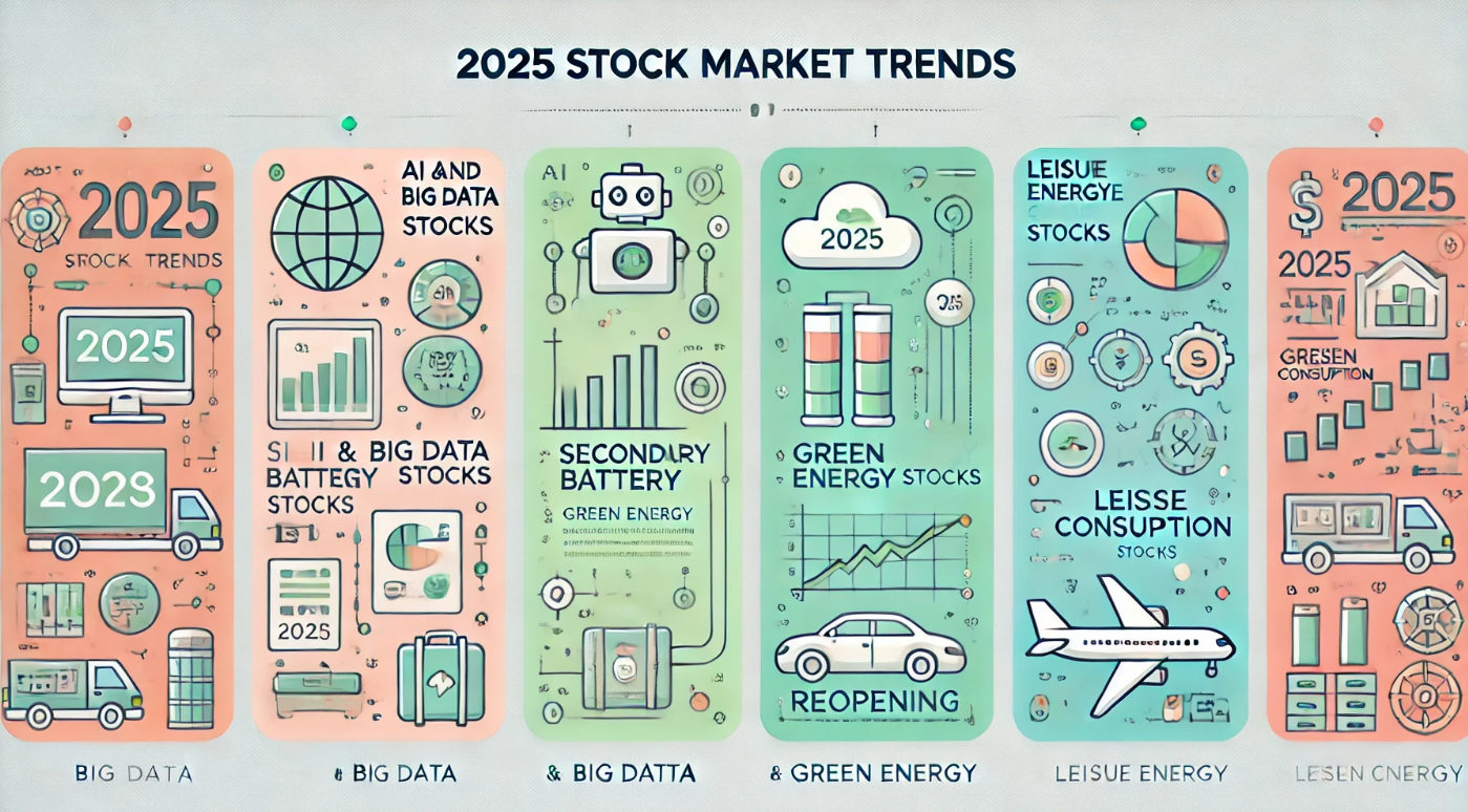2025년 주식시장과 투자 트렌드: 새로운 기회를 잡아라