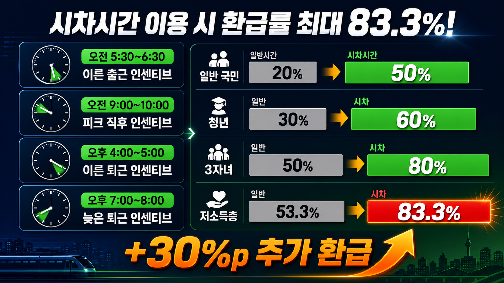 모두의카드 시차시간 이용시 환급금액 인포그래픽