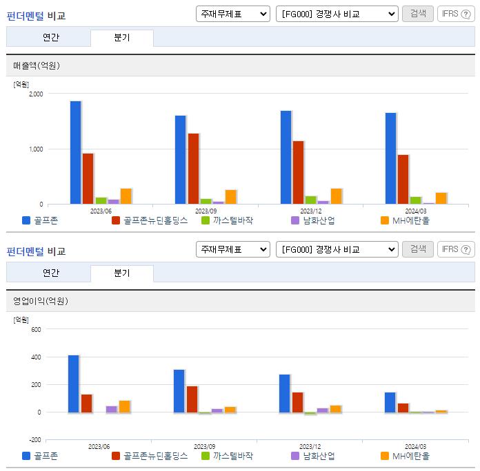 골프존_업종분석