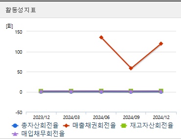계룡건설 주가 활동성