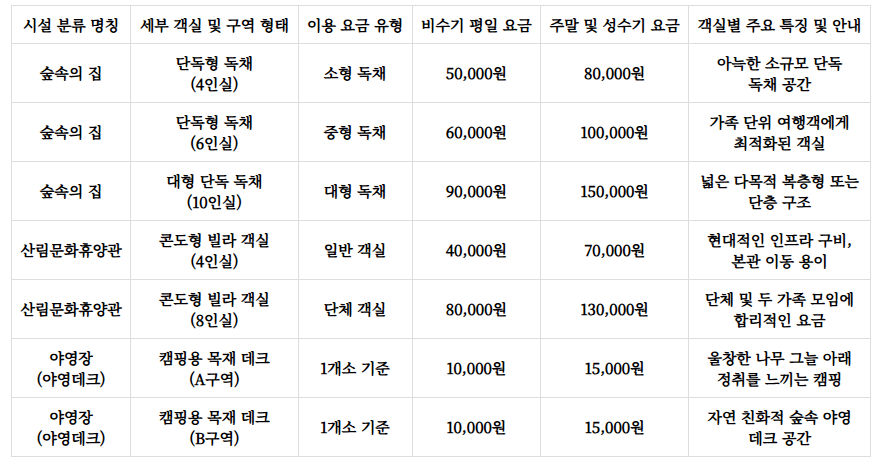 영인산자연휴양림