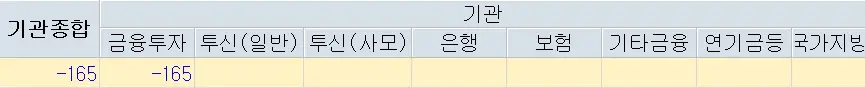 레뷰코퍼레이션 주가분석 전망 투자전략 거래량없이하락 광고관련주 240427