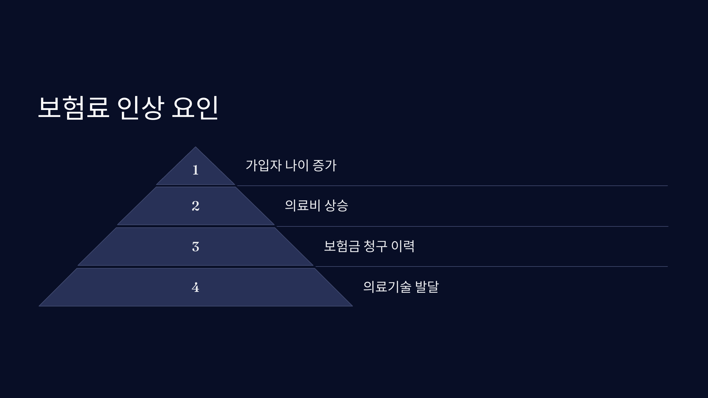 의료실비 비급여 보장