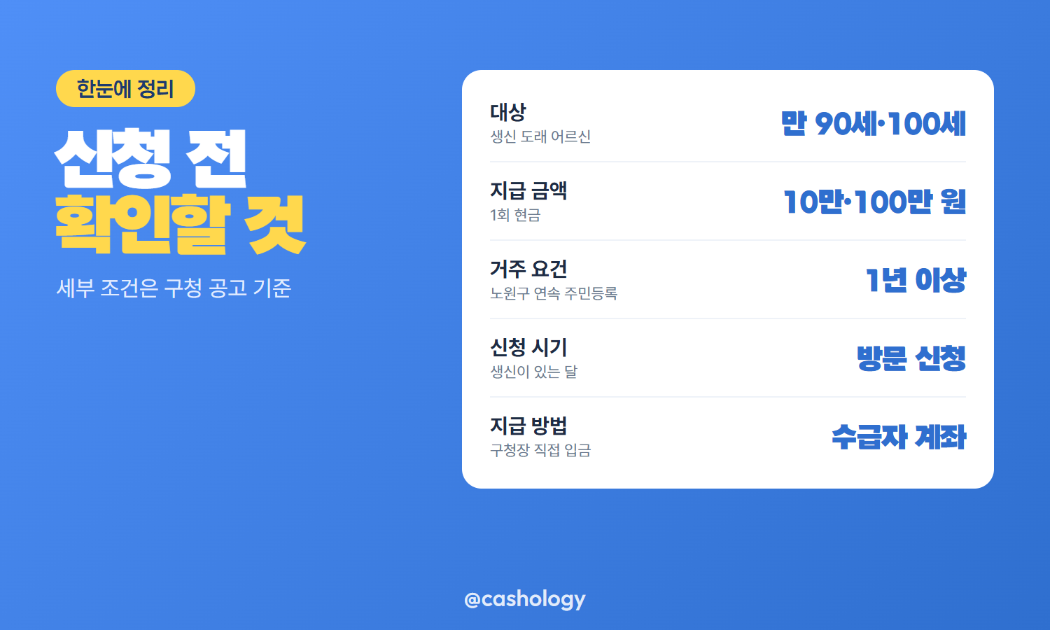 노원구 장수축하금 대상 금액 거주 요건 표