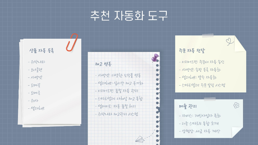 초보도 가능한 무재고 온라인 비즈니스: 상품 없이 시작하는 위탁 판매 가이드