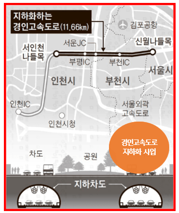 경인고속도로 지하화
