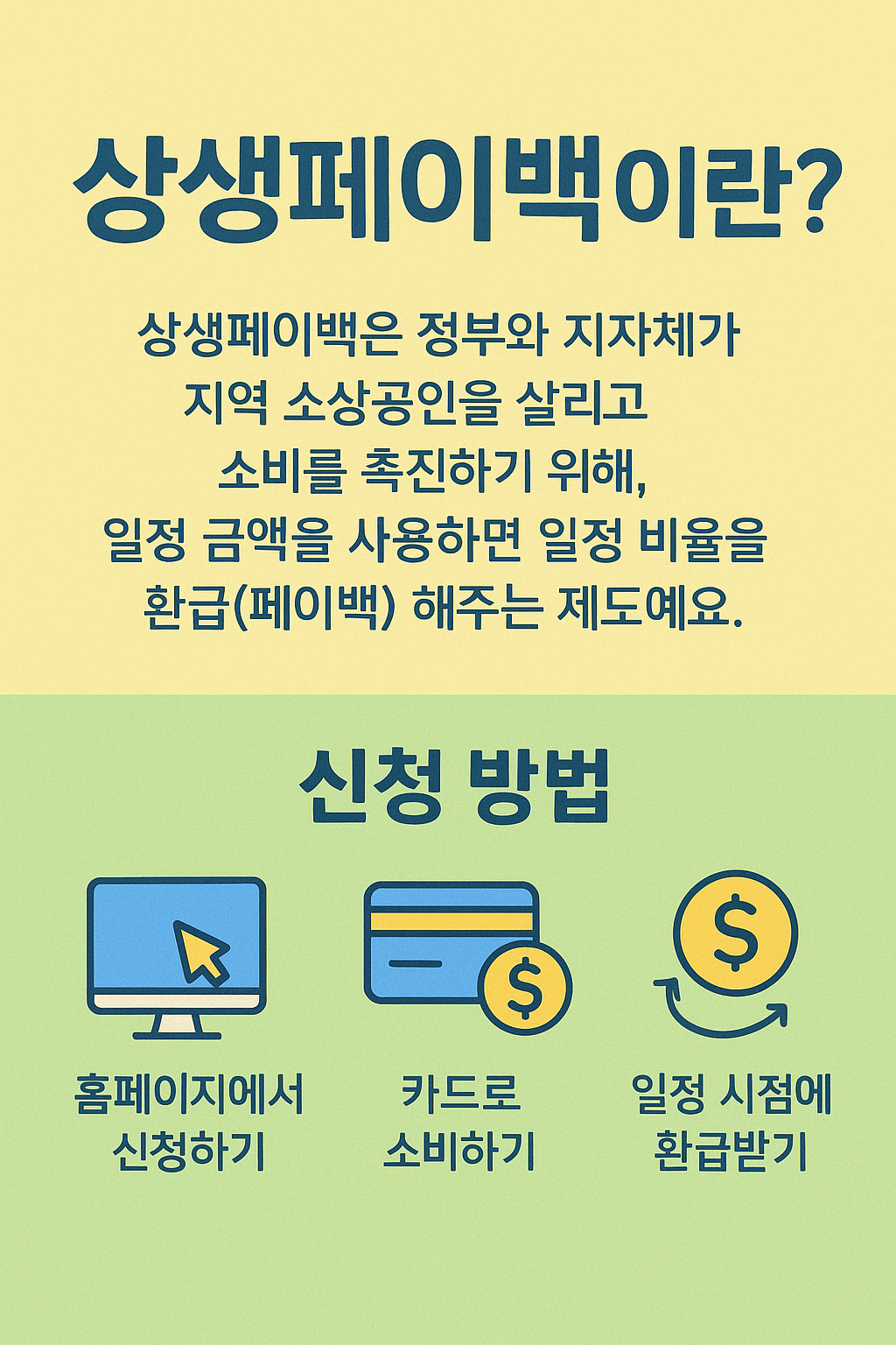 상생페이백 신청 안내 이미지
