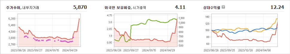 사조씨푸드 주가 예측과 미래의 투자 기회