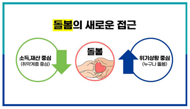 누구나 돌봄 서비스