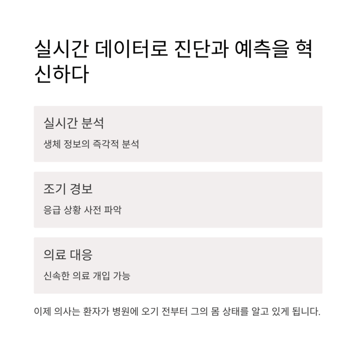 건강 의료