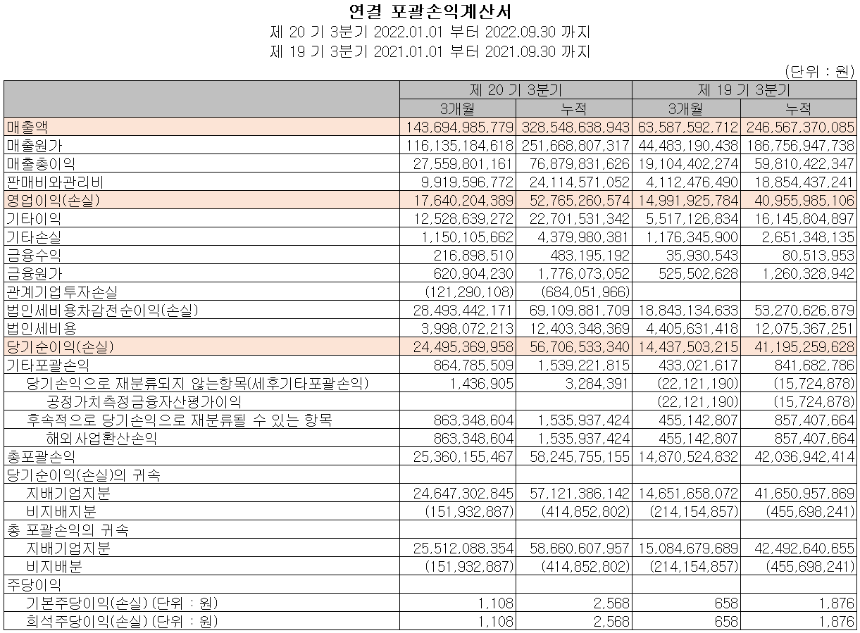 피엔티 - 손익계산서