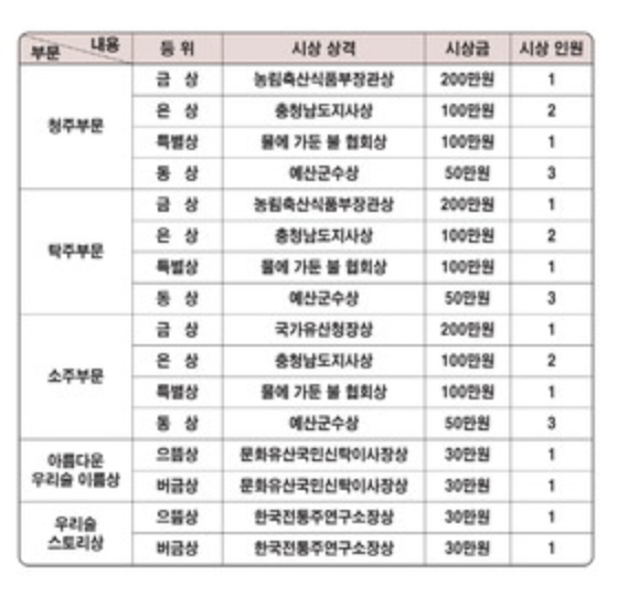 예산 삼국축제 명주페스타