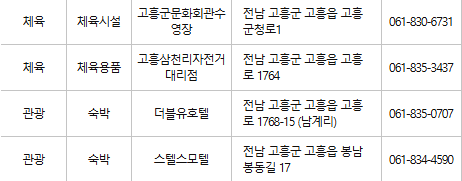 고흥군 문화누리카드 사용처