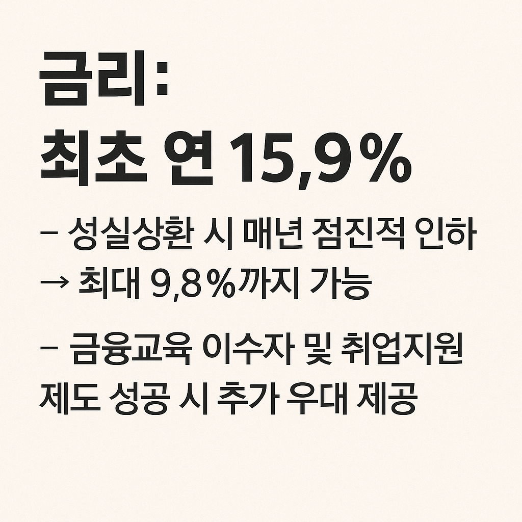 금리: 최초 연 15.9% - 성실상환 시 매년 점진적 인하 &rarr; 최대 9.8%까지 가능