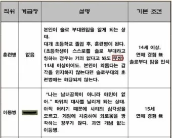 대한민국 군대 계급표 서열 완벽 정리 병사부터 장군까지 순서 체계 정리본_25