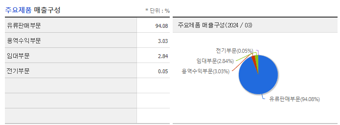 중앙에너비스_주요제품
