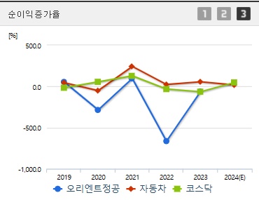 오리엔트정공 주가 전망 순이익증가율