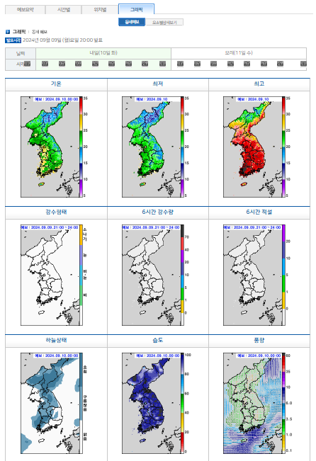 기상청 동네예보